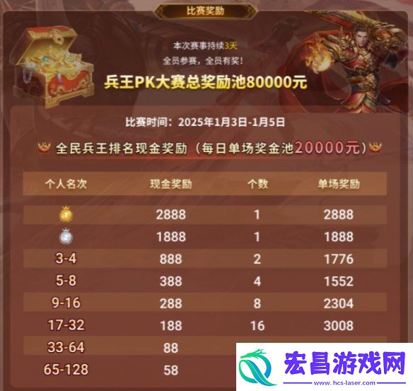 传奇电竞赛还要看996传奇盒子