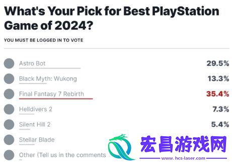 IGN评选PS最佳游戏出炉宇宙机器人得奖