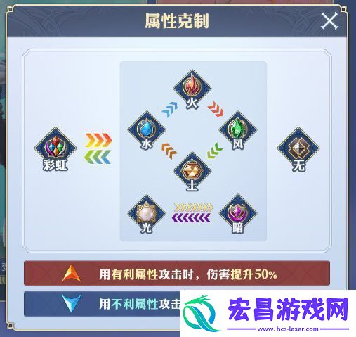 原创剑与骑士团阵容搭配推荐