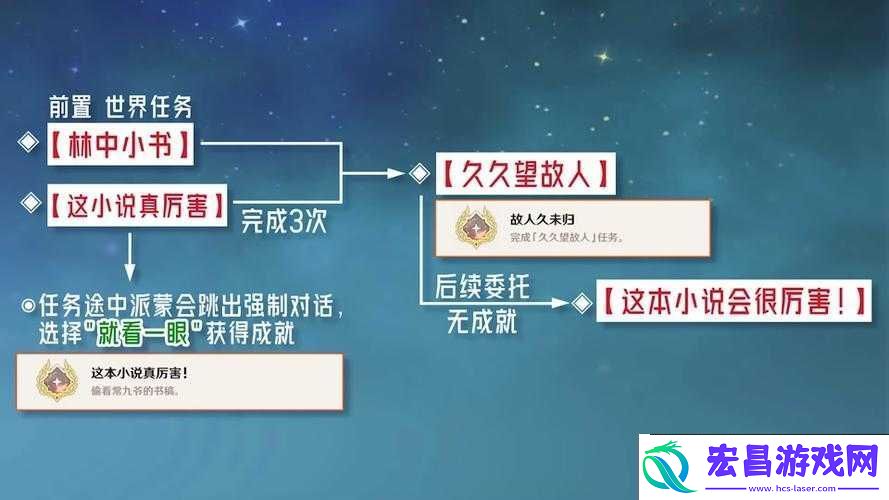 林中小女巫发布状态及其上线时间在资源管理中的重要性及优化实施策略