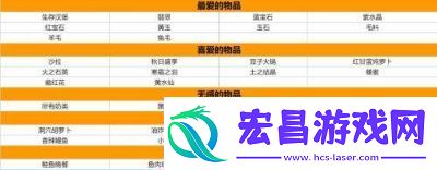 星露谷物语中艾米丽喜欢的礼物是什么