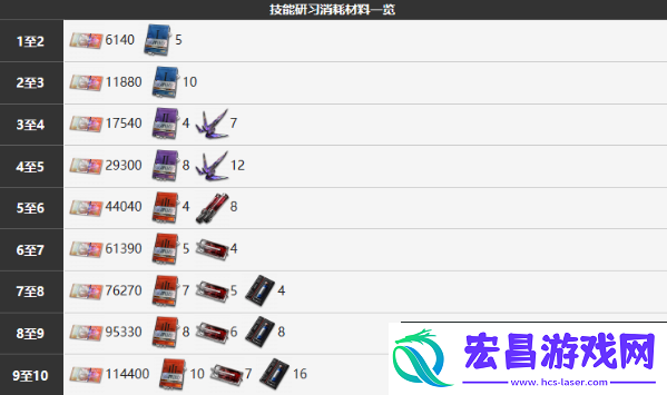 雾境序列缄默角色图文介绍