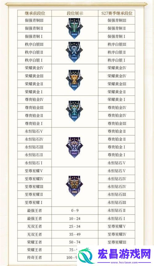 王者荣耀s31赛季继承段位是什么