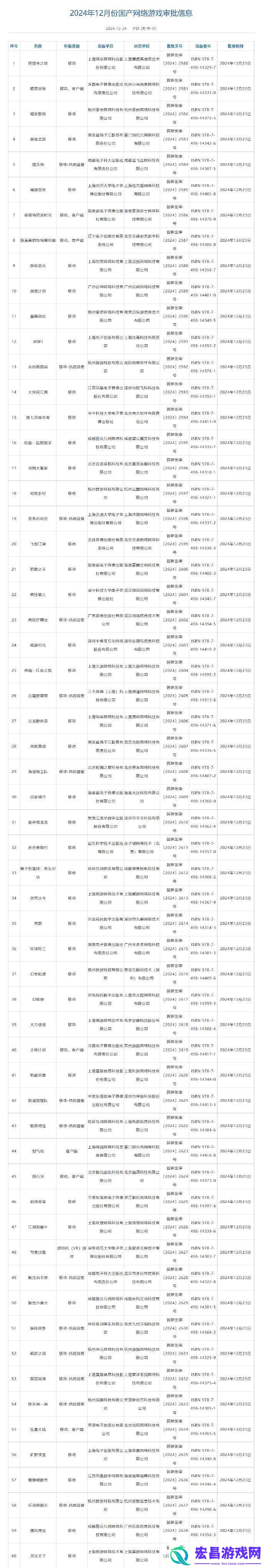 2024年12月国产游戏版号