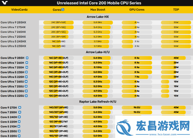 硬件情报站第160期