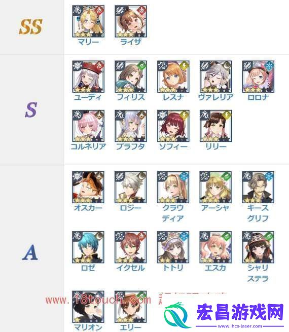 蕾斯莱莉娅娜的炼金工房角色节奏榜