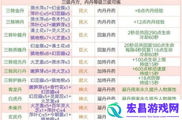 创造与魔法炼丹配方有哪些