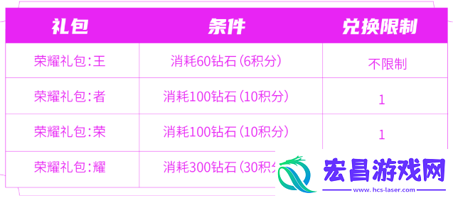 王者荣耀消耗钻石活动有哪些奖励