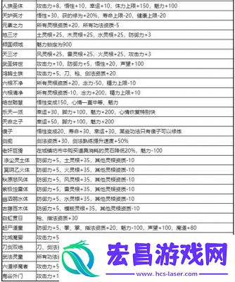 鬼谷八荒三足金乌打法攻略详解