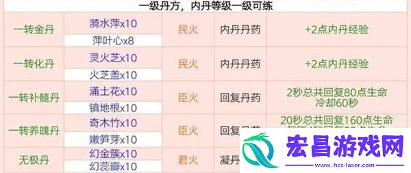 创造与魔法炼丹配方有哪些