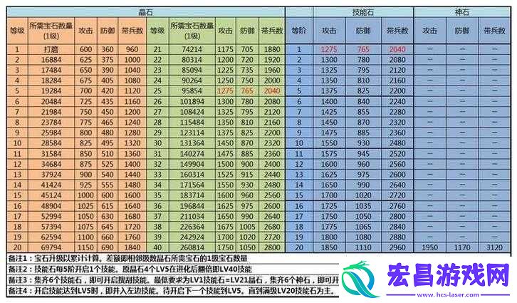 大豪侠副本通关必备
