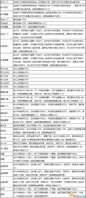 鬼谷八荒三足金乌打法攻略详解