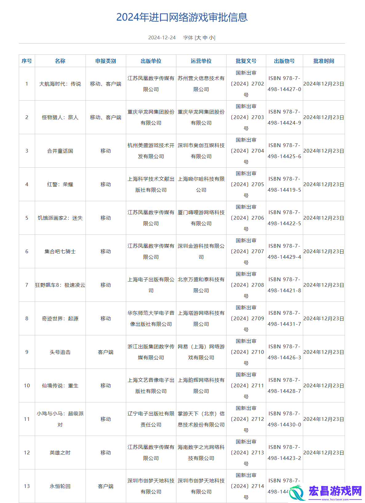 2024年12月进口游戏版号