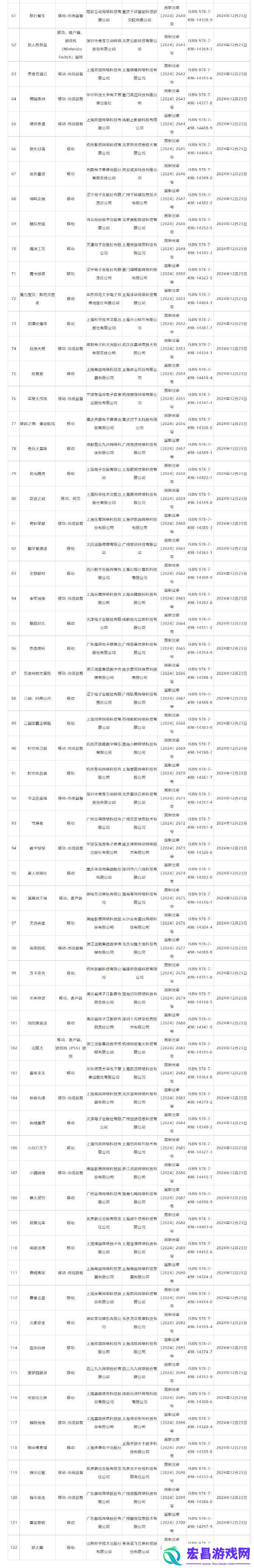 2024年12月国产游戏版号