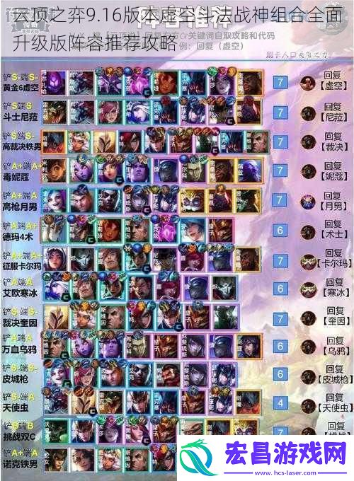 云顶之弈9.16版本虚空斗法战神组合全面升级版阵容推荐攻略