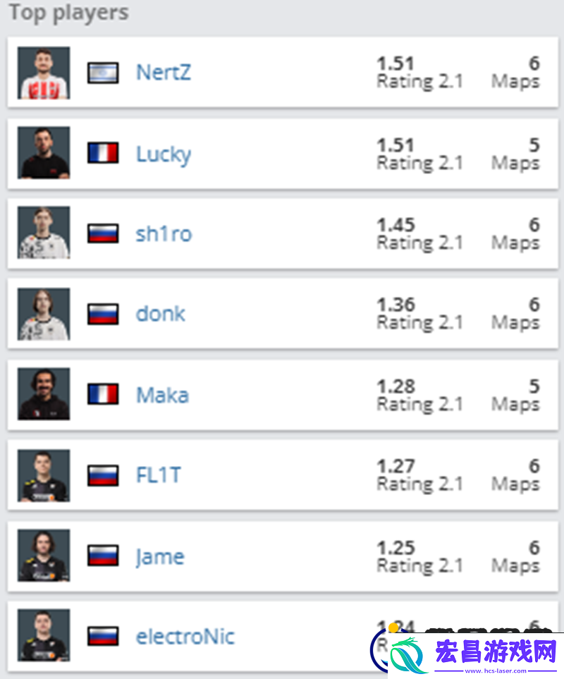 HLTV编辑NER0盛赞NertZ