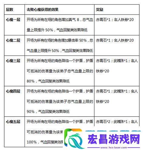大掌门2心魔挑战怎么打