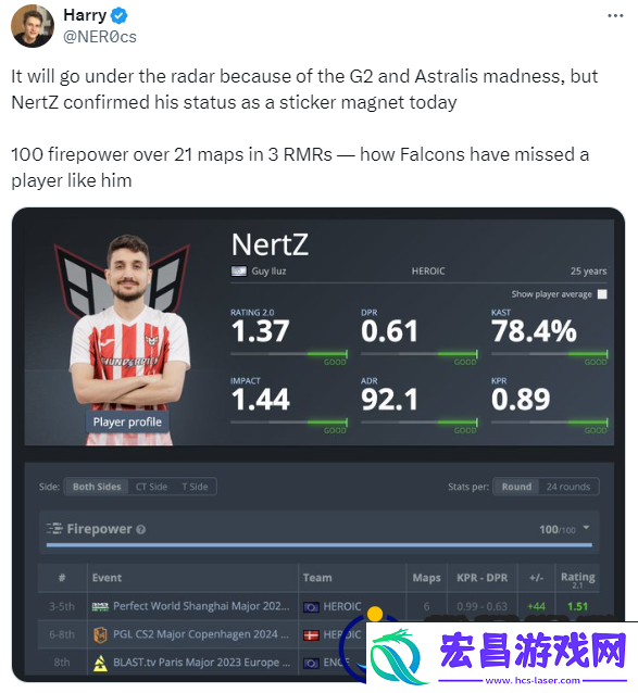 HLTV编辑NER0盛赞NertZ