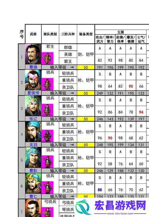 曹操去哪儿全面武将攻略