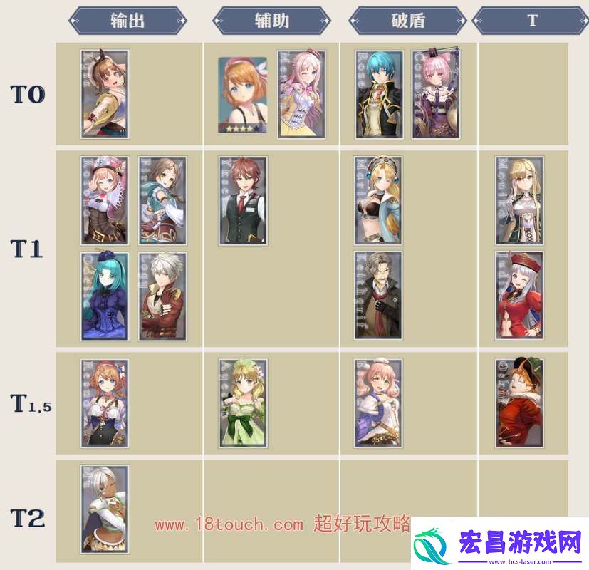 蕾斯莱莉娅娜的炼金工房角色节奏榜