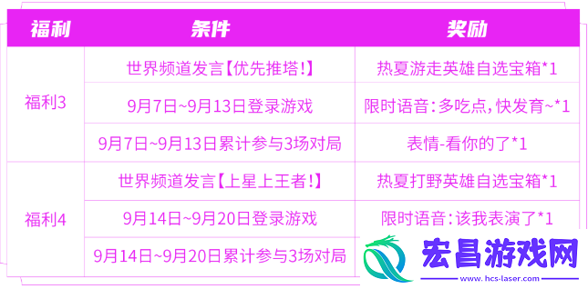 王者荣耀匿光小队收官活动怎么玩