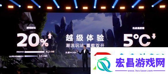 帧率提升14%