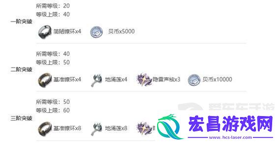 鸣潮渊武技能突破材料需要哪些
