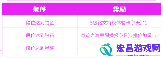 王者荣耀匿光小队收官活动怎么玩