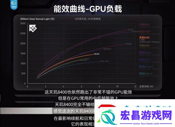 帧率提升14%