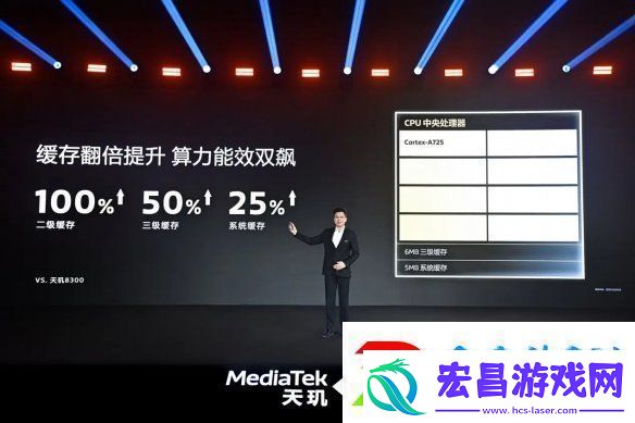 帧率提升14%