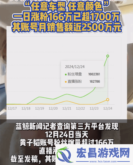 黄子韬带货实力尽显