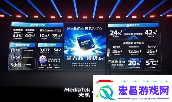 帧率提升14%