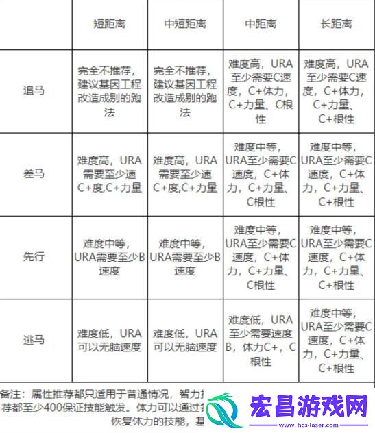 闪耀优俊少女角色怎么培养
