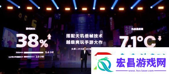 帧率提升14%