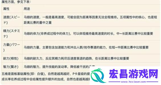 闪耀优俊少女角色怎么培养