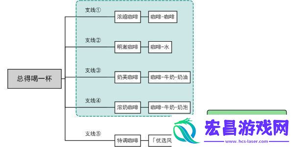 原神总得喝一杯任务怎么做