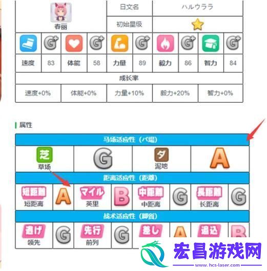 闪耀优俊少女角色怎么培养