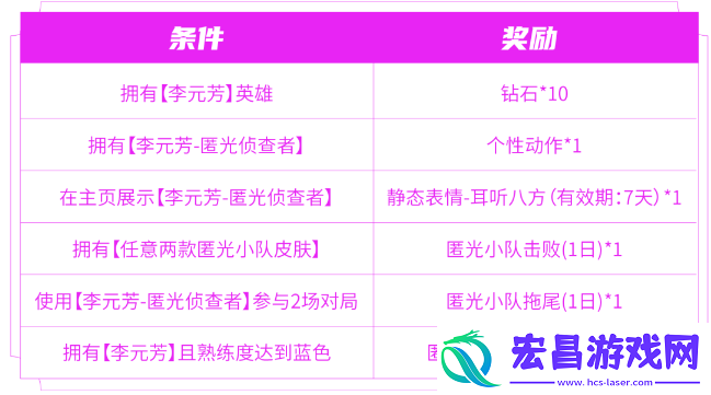 王者荣耀匿光小队收官活动怎么玩