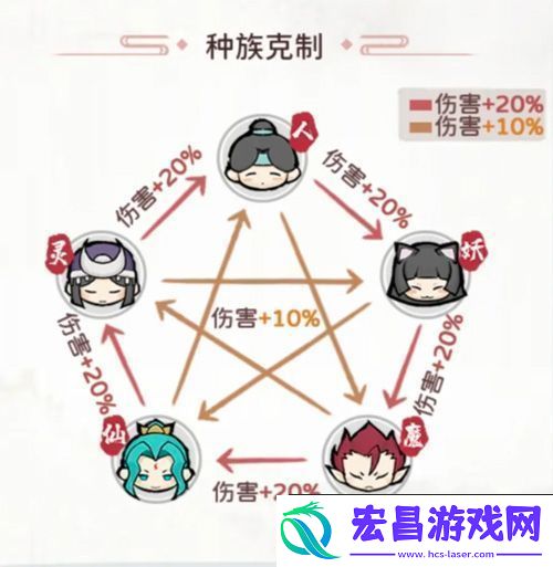 原创修仙外传玩法介绍