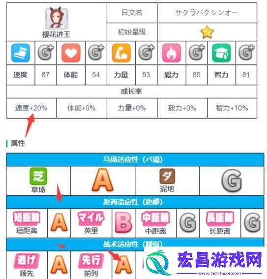闪耀优俊少女角色怎么培养