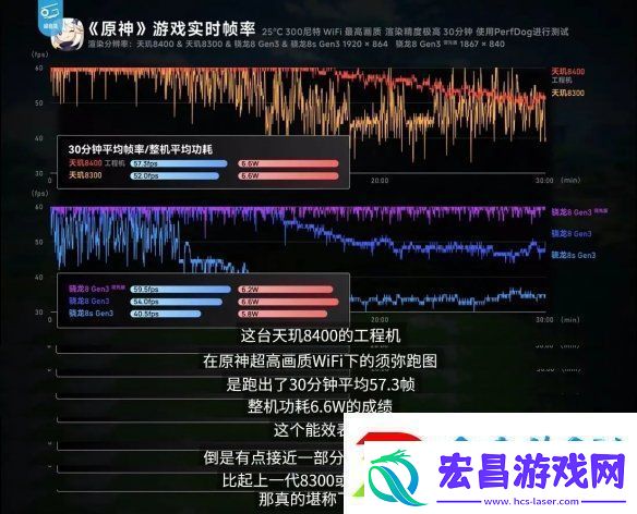 帧率提升14%