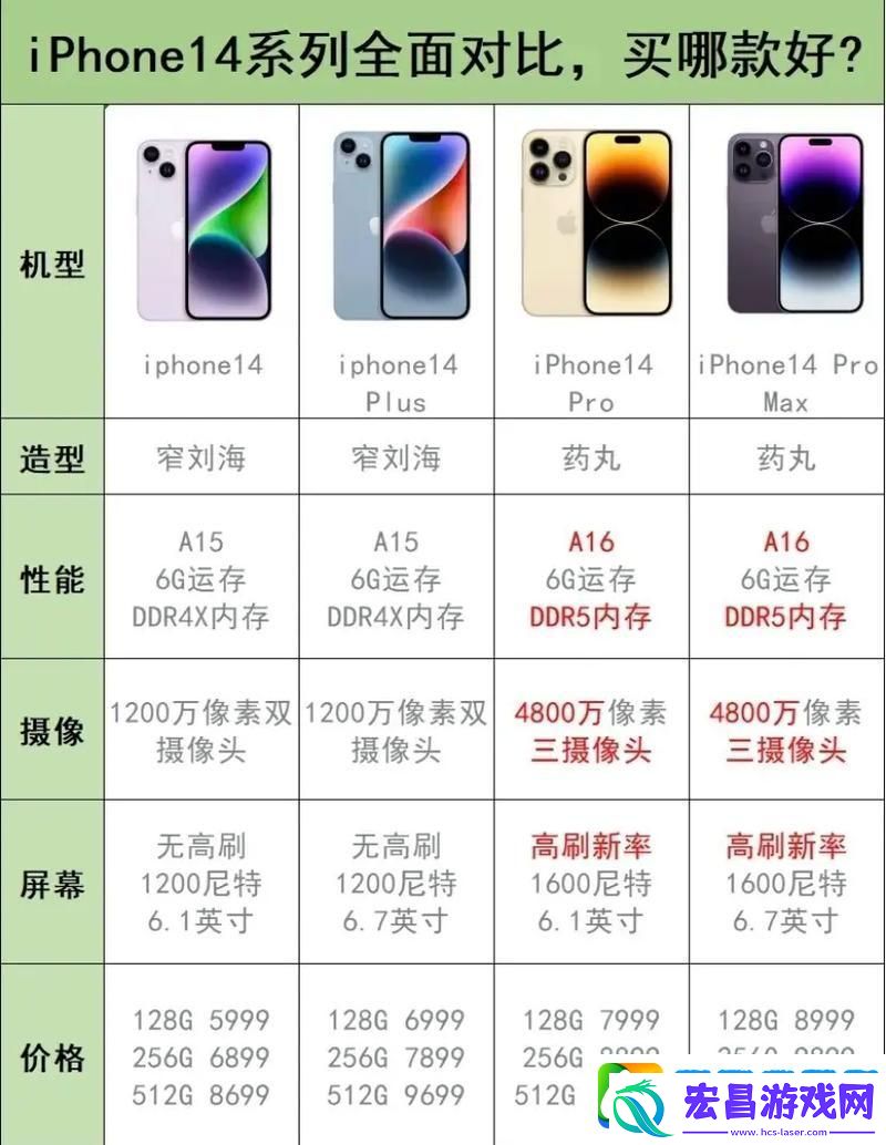 “iPhone