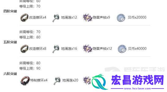 鸣潮渊武技能突破材料需要哪些