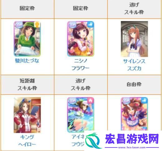 闪耀优俊少女角色怎么培养
