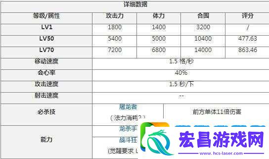 锁链战记菜刀队阵容搭配攻略