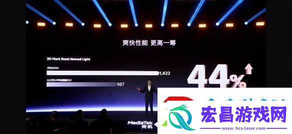 帧率提升14%