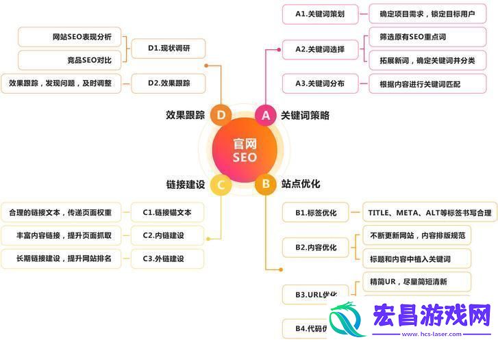 SEOCMS奇术