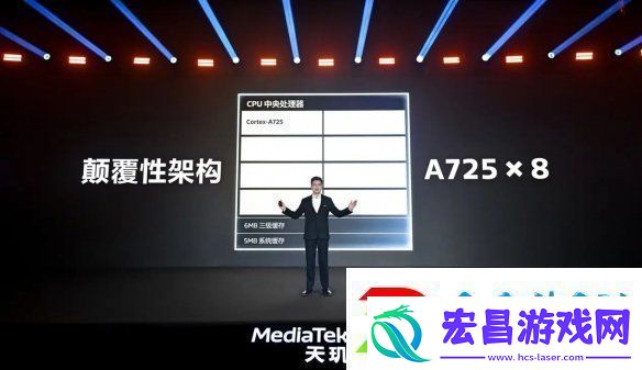 帧率提升14%