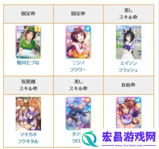 闪耀优俊少女角色怎么培养