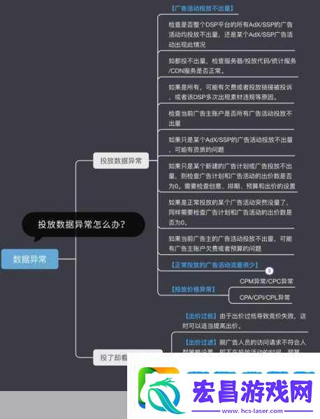 生化奇兵3无限DLC全流程指南